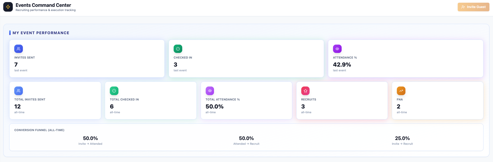 NOVA HUB platform overview